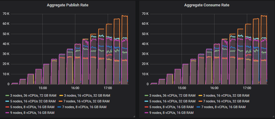 Fig 1. Increasing intensity tests and the io1 volume